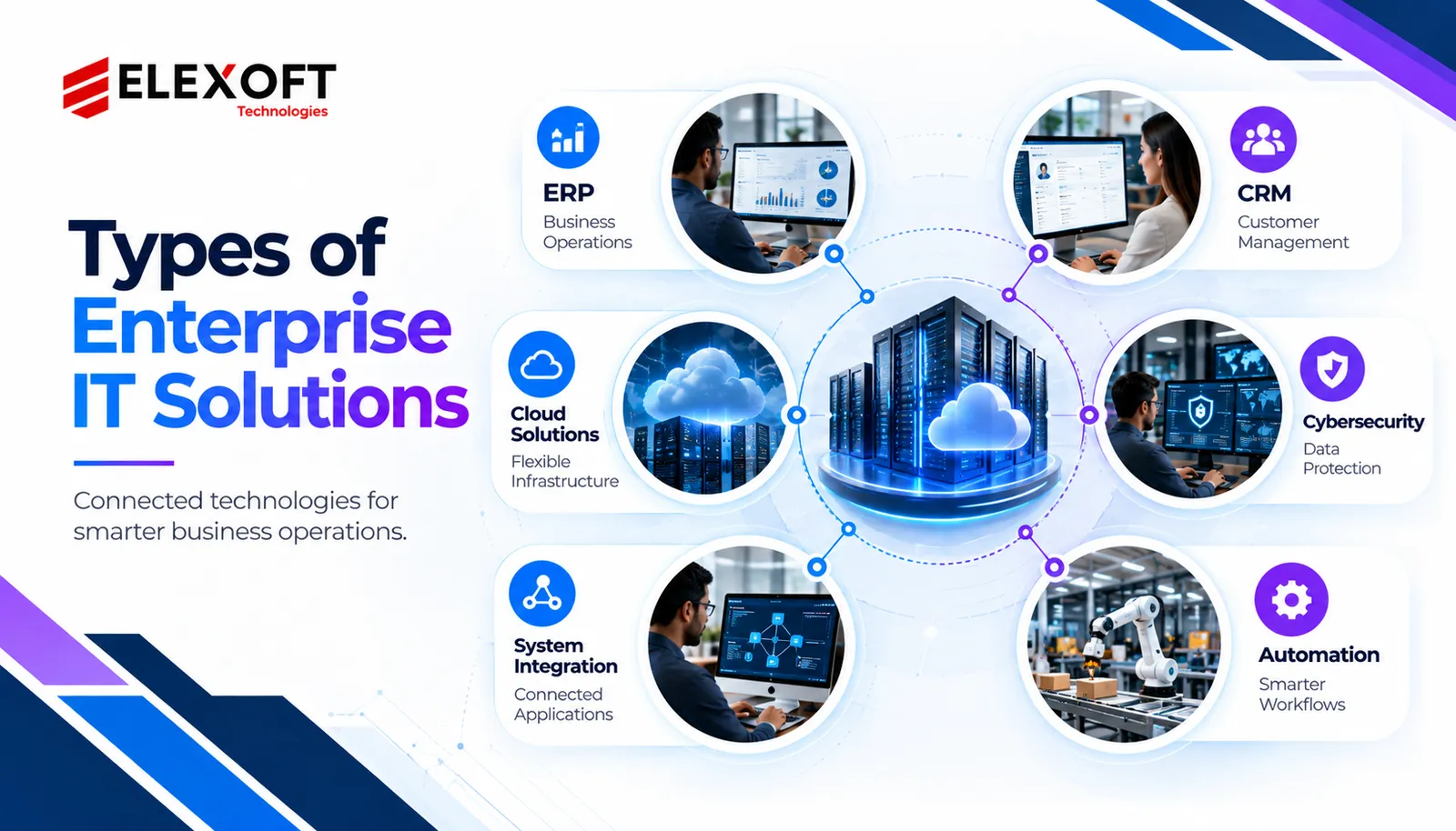 Enterprise IT Solutions: Benefits, Types & Best Practices