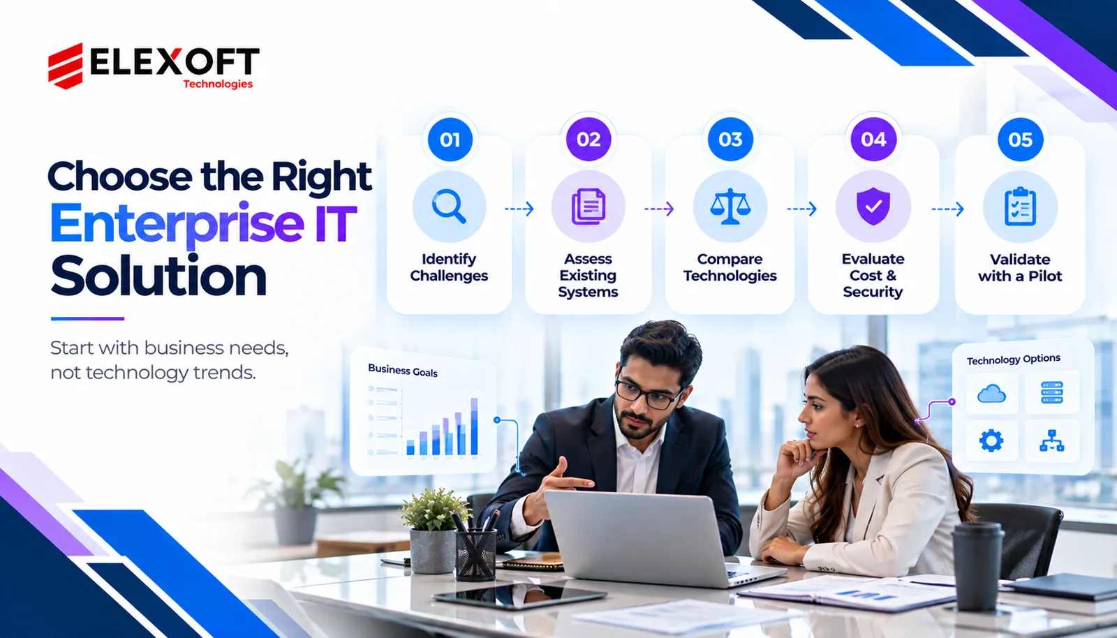 Choose the Right Enterprise IT Solution