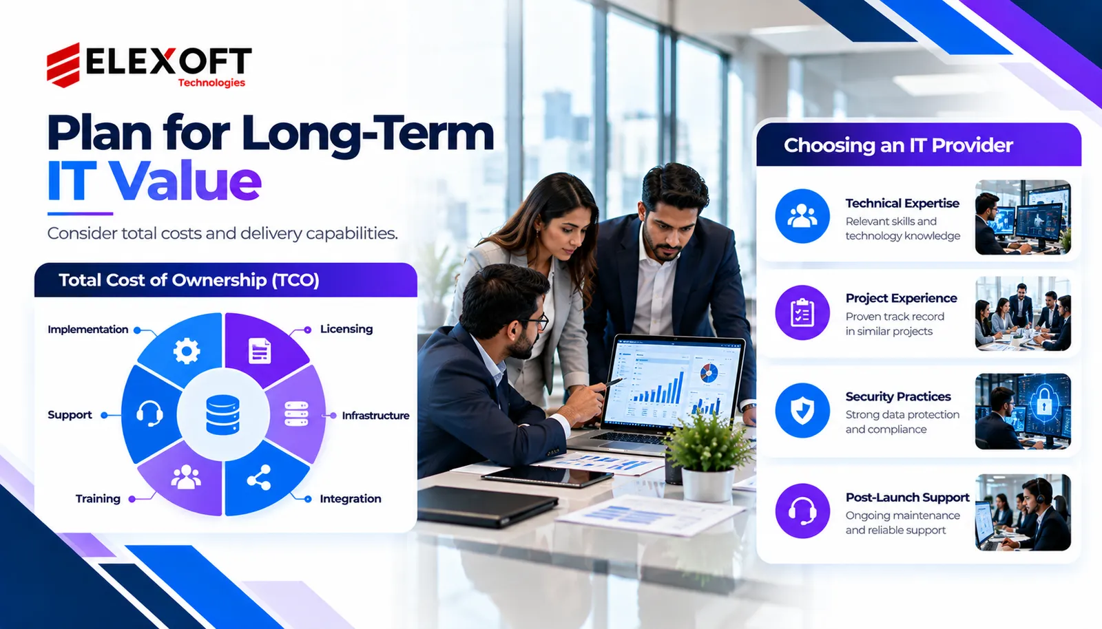 Plan for Long Term IT Value