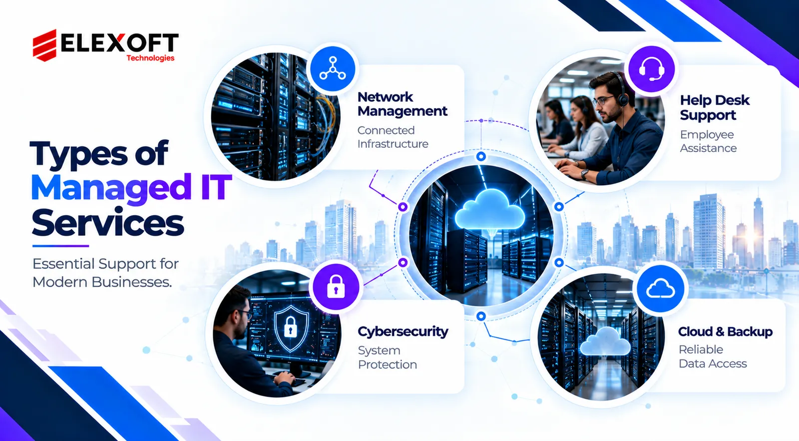 Types of managed IT services including network management, help desk support, cybersecurity and cloud backup.