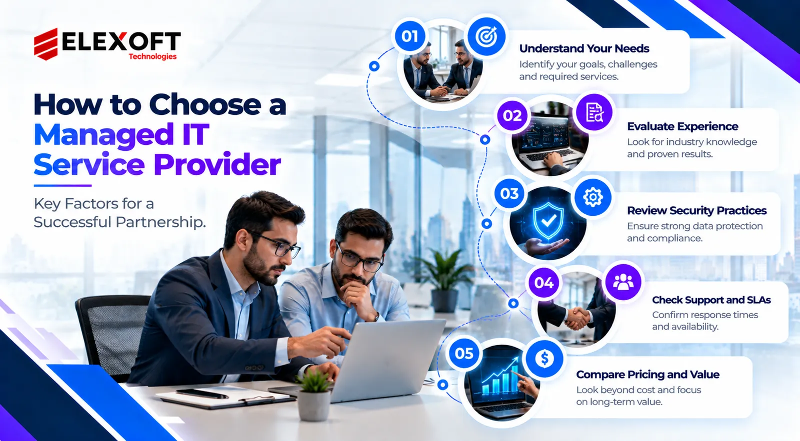 Infographic showing five steps to choosing a managed IT service provider, including business needs, experience, security, SLAs and pricing.
