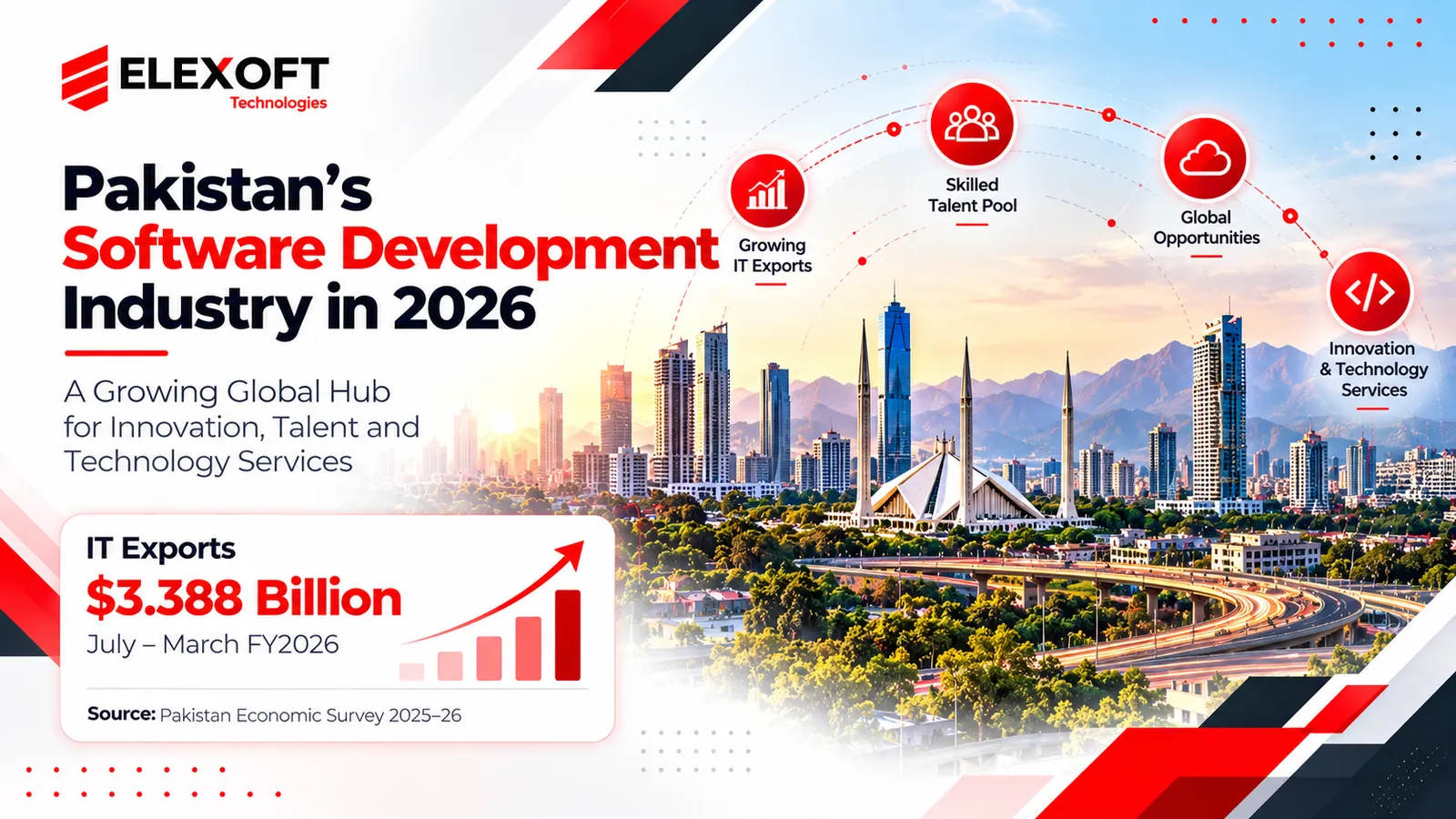 Pakistan's Software Development Industry in 2026
